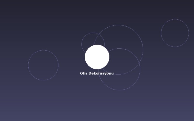 Ofis Dekorasyonu